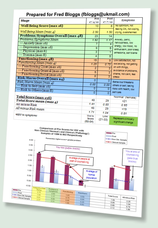 Image of a report from Anxiety and Depression test